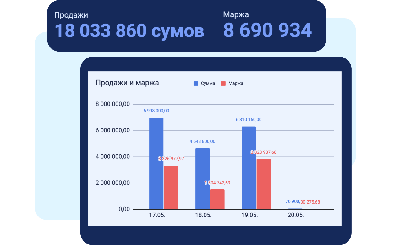 Простой учет для растущего бизнеса